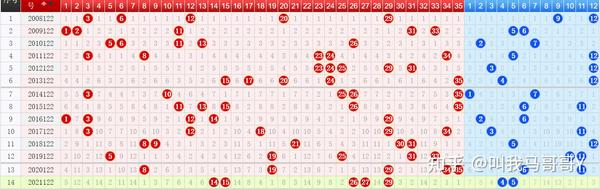 浙江风采大乐透走势图，20年数据背后的秘密与趋势分析