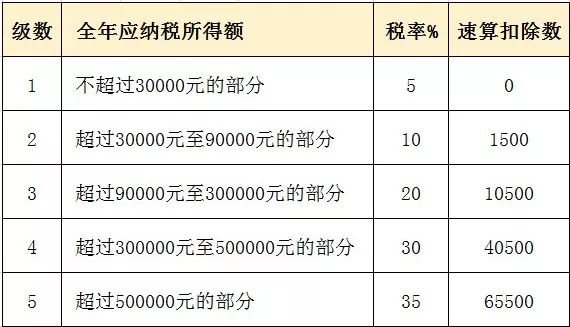 探索个税税率表，理解、变化与影响