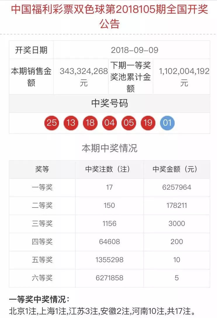 买彩票选号技巧，科学方法与心理策略的完美结合
