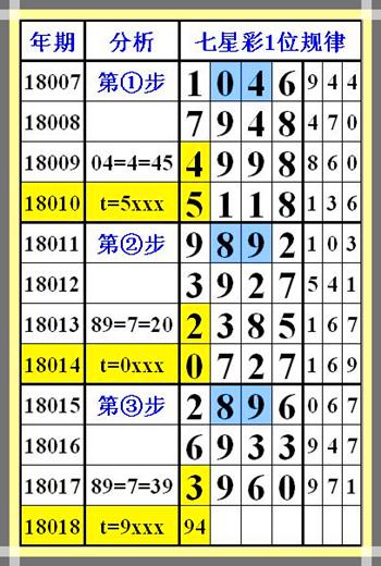 今晚排列5开奖结果与七星彩最新动态，揭秘数字游戏的魅力