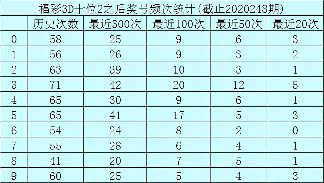 福彩3D百位精准杀号，理性分析与科学预测的智慧