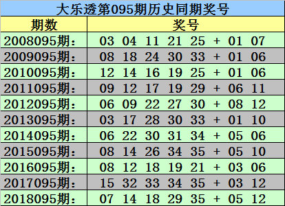 胆拖中奖计算，解锁彩票中的黄金法则