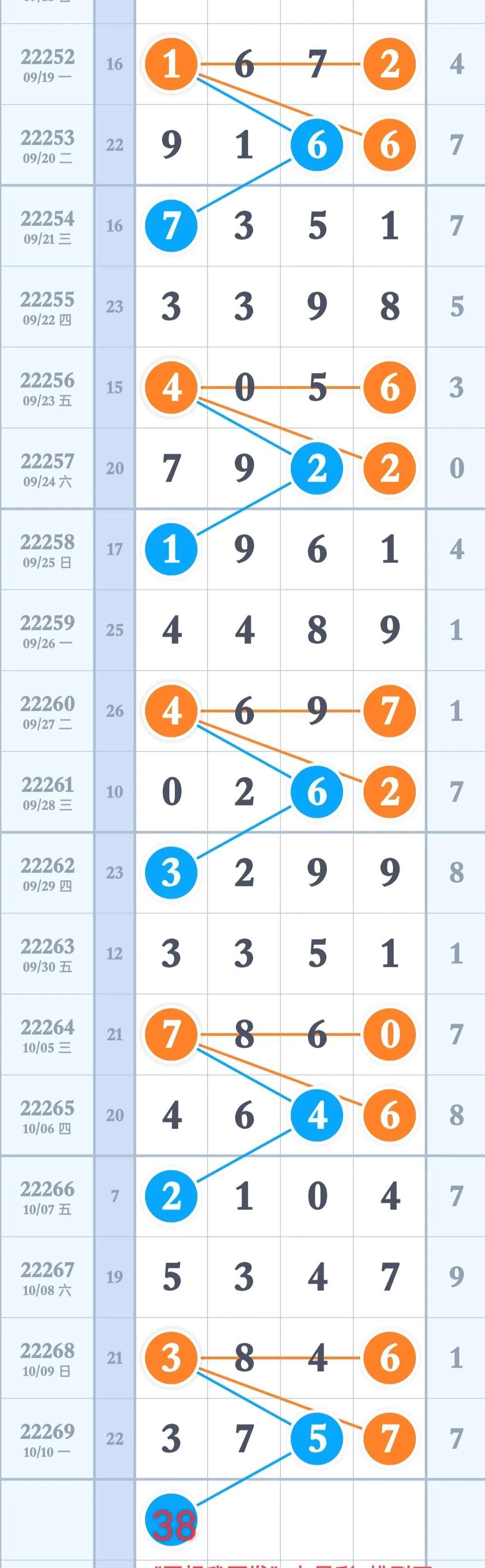 排三连线基本走势图，解读数字背后的奥秘