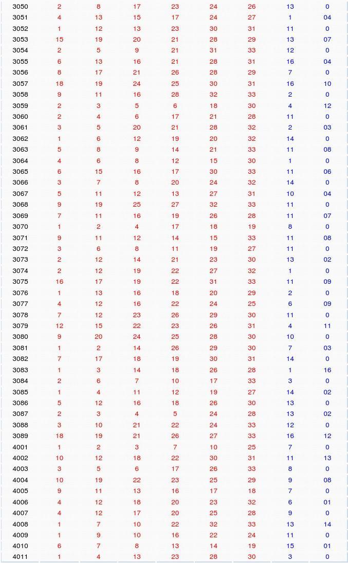 2013年双色球开奖回顾，那些难忘的数字记忆