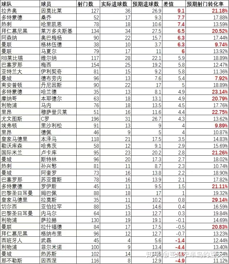 足球总进球数预测，数据、分析与未来趋势
