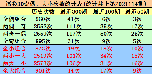 福彩3D直选1024注号码全解析，解锁幸运密码的秘籍