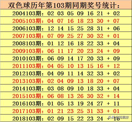 探索双色球134期的神秘数字之旅