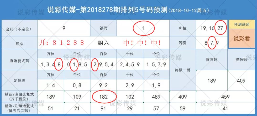 预测未来，唐龙说彩排列三的最新分析