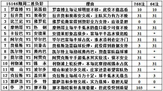 14场胜负彩投注策略与技巧，揭秘成功者的秘密