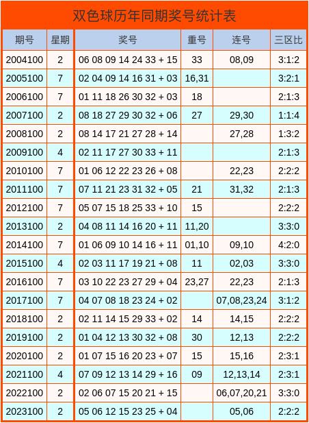 预测双色球本期号码，科学分析与理性投注的智慧