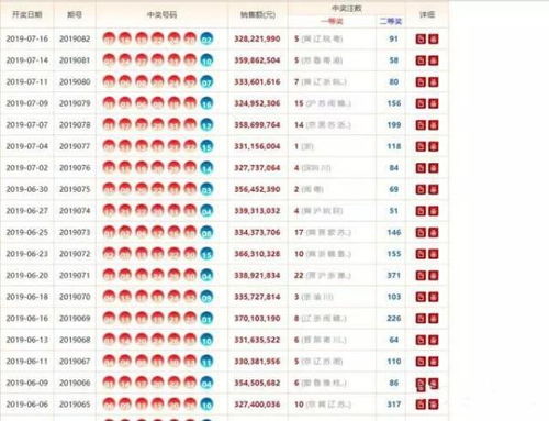 双色球出球的随机性与中奖奥秘——解析不同顺序下的可能性