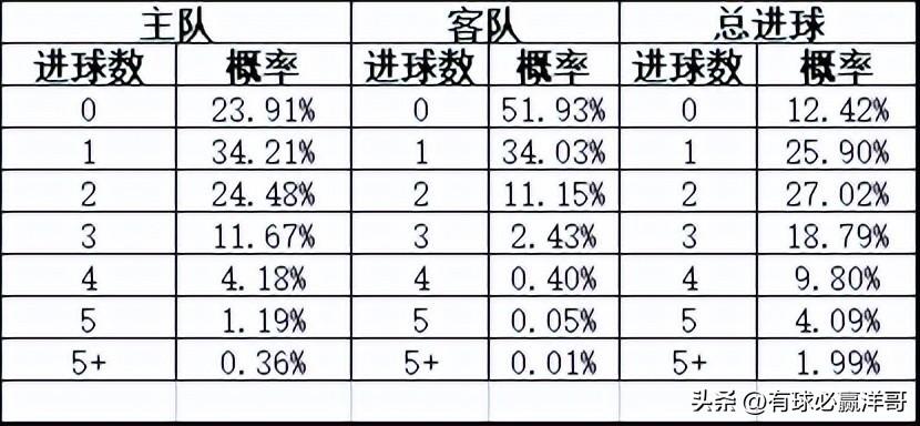 竞彩足球总进球数开奖结果，揭秘背后的数据与策略