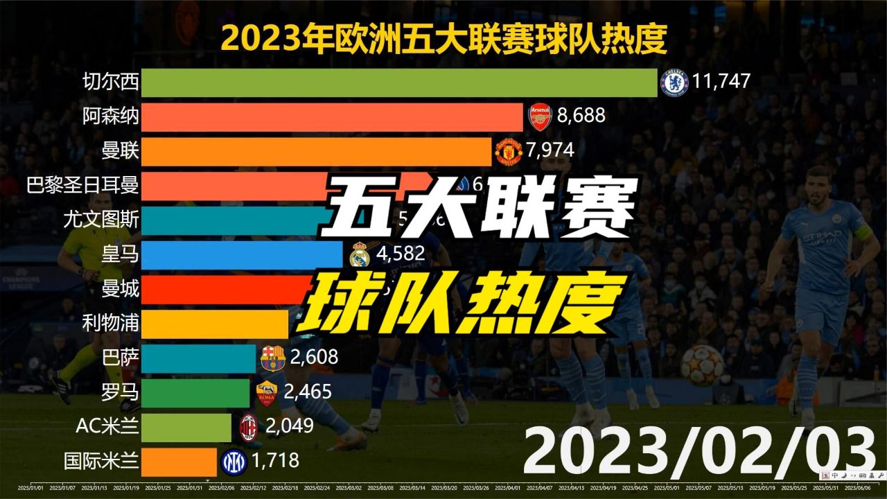 欧洲足球俱乐部排名，历史、现状与未来展望