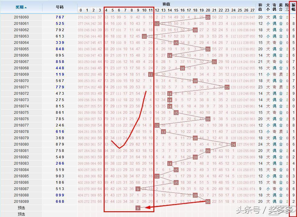 彩票数字密码