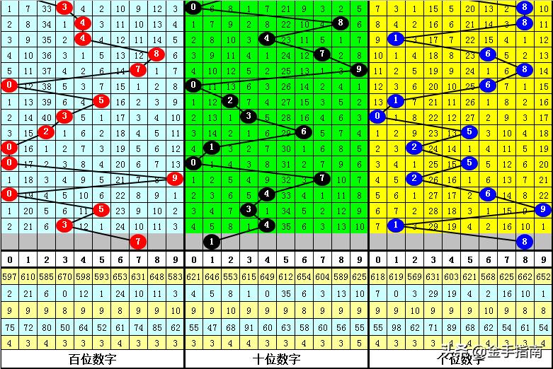 数字游戏技巧