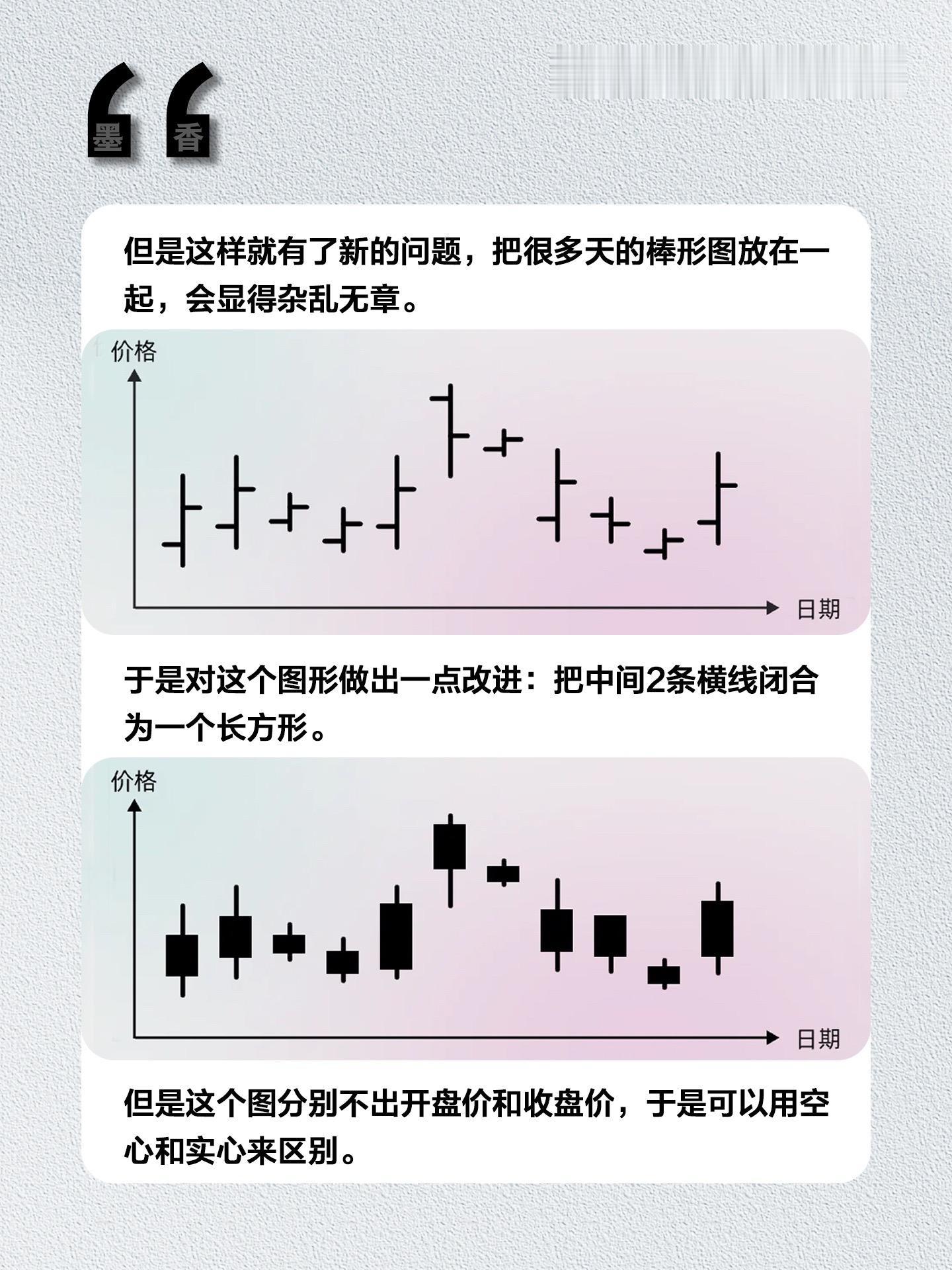 怎样看懂K线图，股市投资的语言