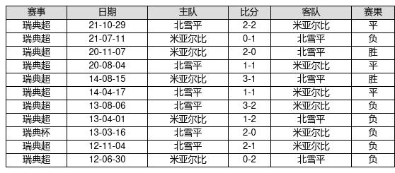 七乐彩近20期专家杀号策略分析
