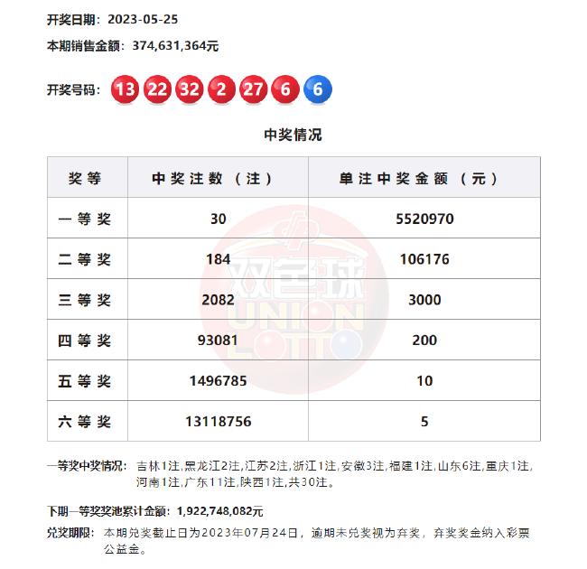 开奖结果 第7页