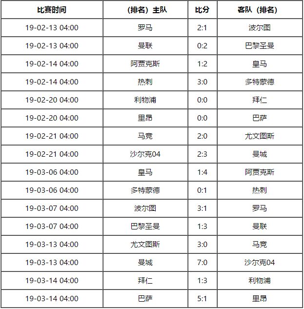 2019年欧冠决赛赛程，足球迷的年度盛宴