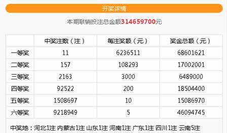 探索双色球4+1的奖金奥秘，揭秘中奖金额与概率