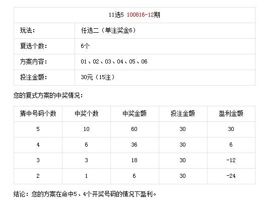 1073字文章，解析十一选十中奖金对照表