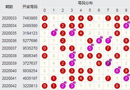 2035年七星彩，未来彩票的数字盛宴与期待