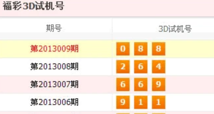 3D彩票今日开奖号码查询，揭秘试机号与中奖金彩
