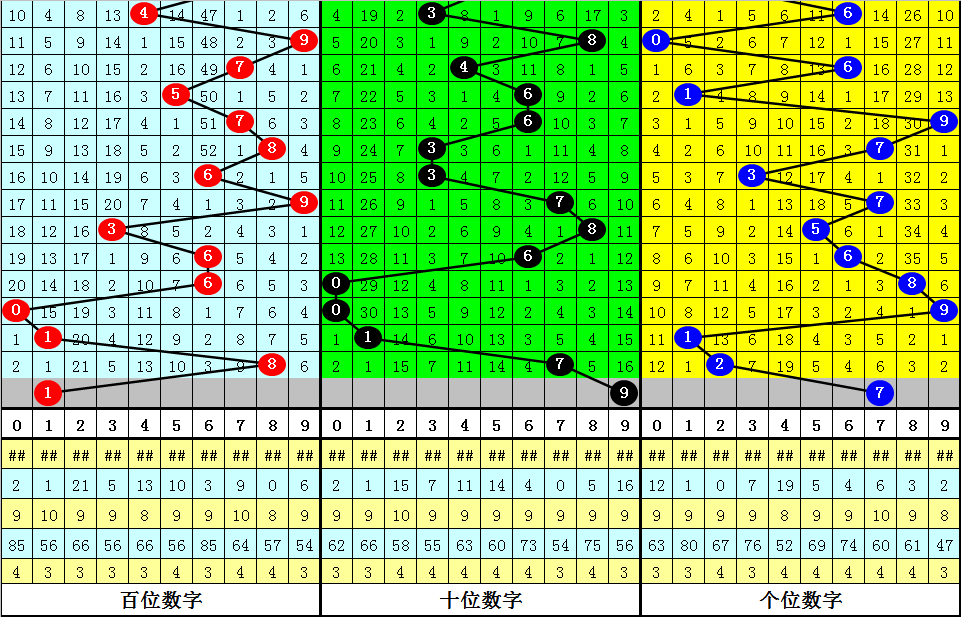 排列三试机号与开机号码，数字游戏中的神秘面纱