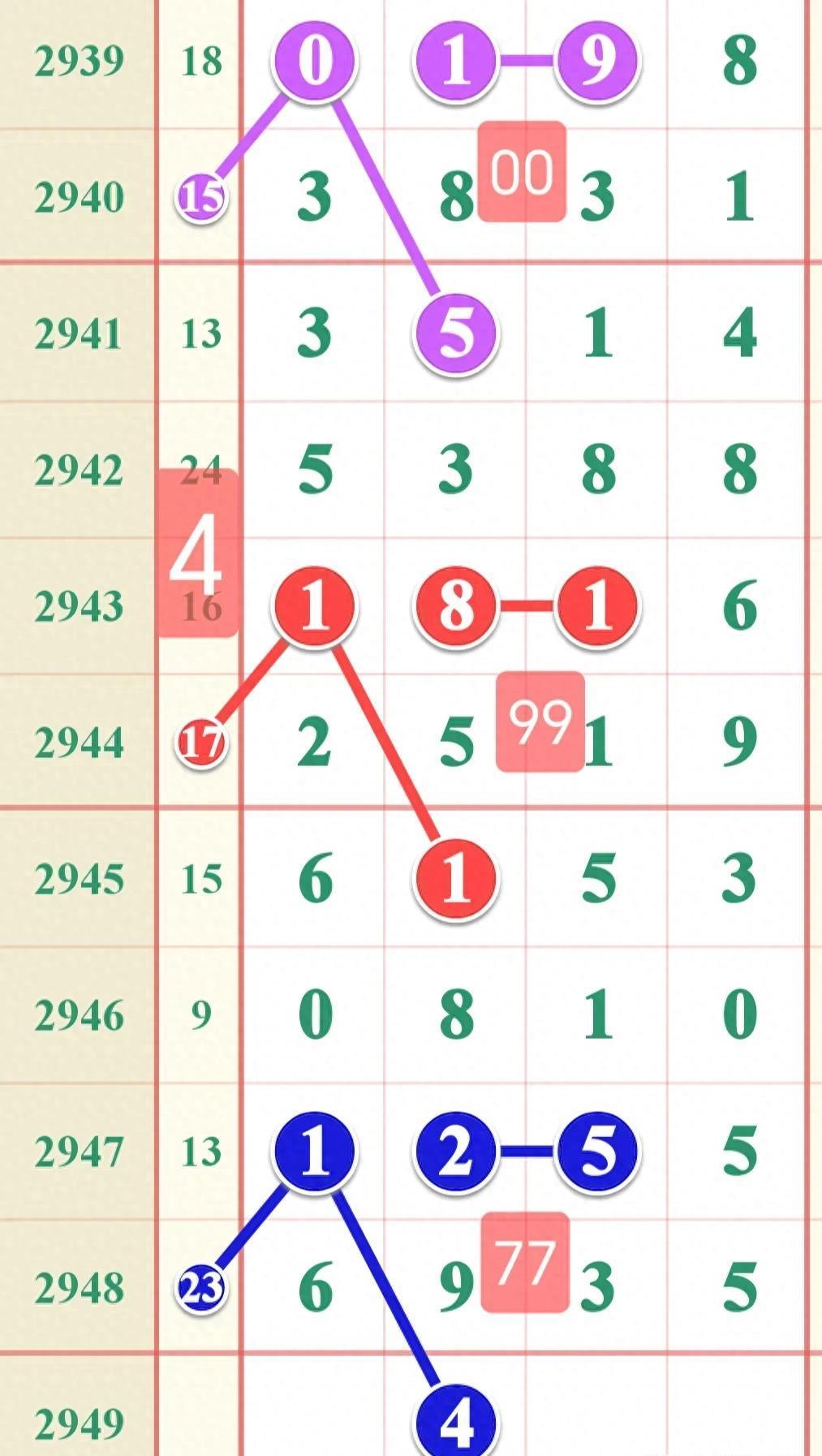 广东省体育七星彩，揭秘开奖结果与背后的故事
