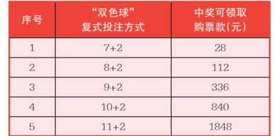 体育彩票双色球中奖技巧，理性投注，提升幸运概率