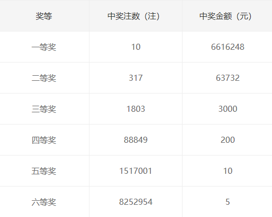 联系我们 第126页