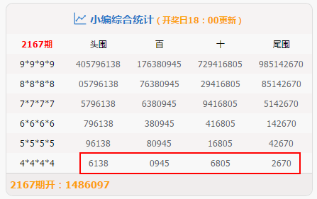澳门新彩，203年开奖记录表深度解析与展望