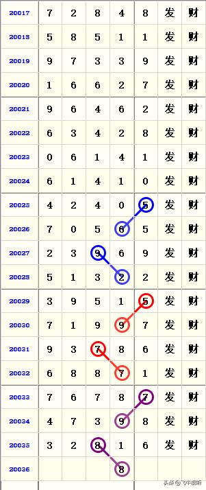 联系我们 第125页