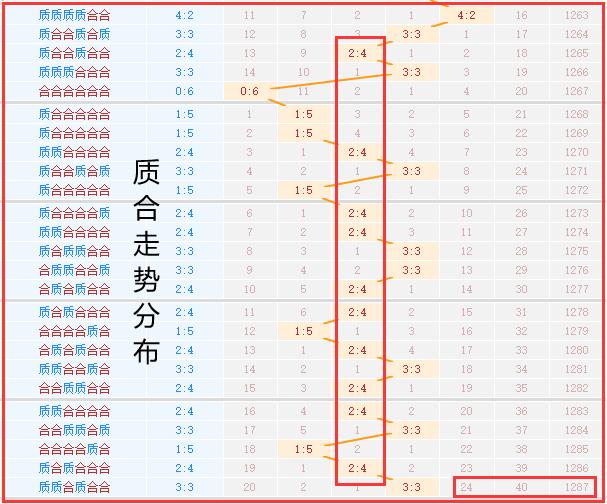 揭秘双色球专家杀红号技巧，10%的胜率也能创造奇迹