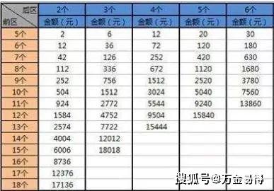 智能双色球，复式与胆拖投注计算器的奥秘