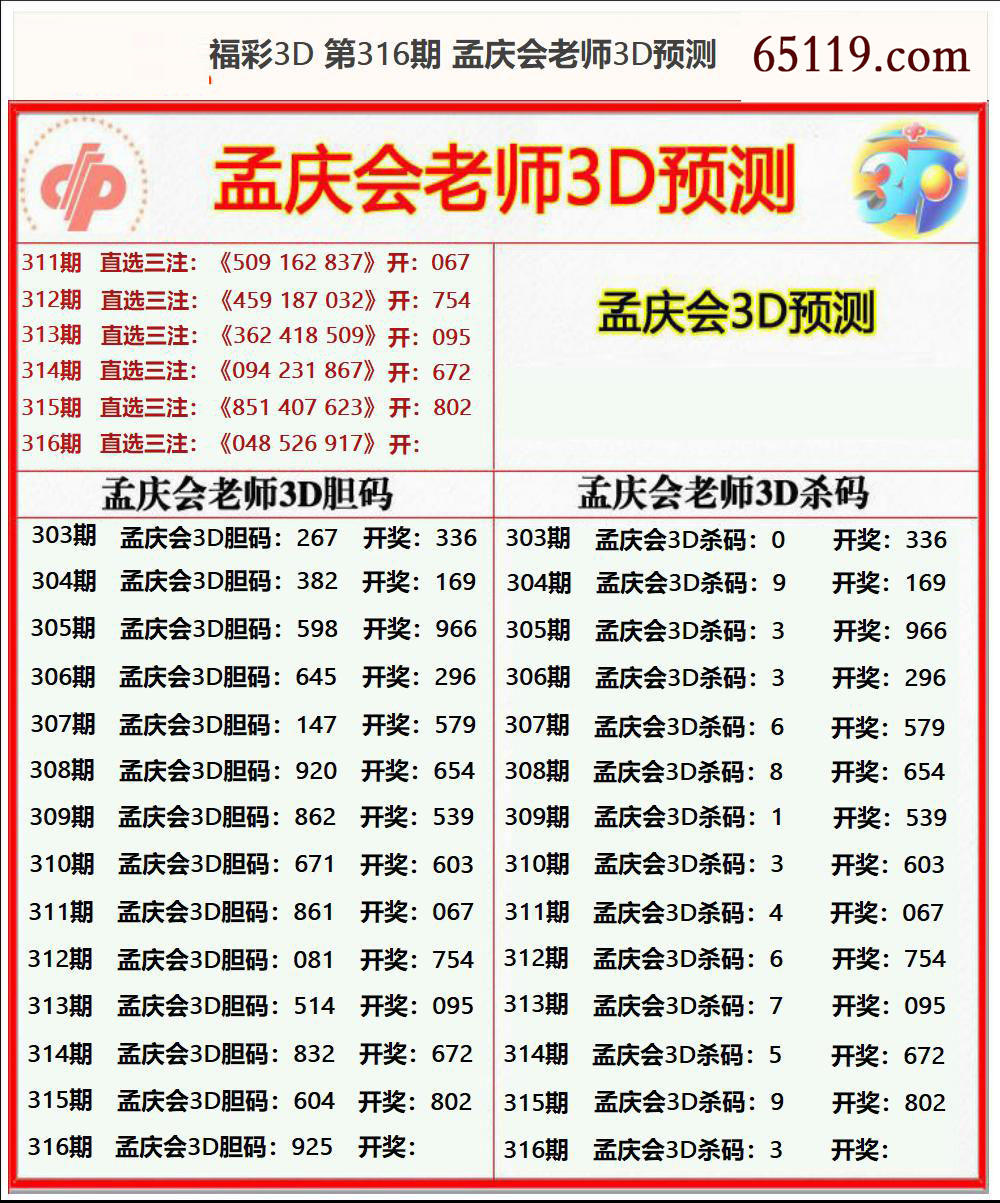 孟庆会老师3D预测彩吧图库，理性与智慧的碰撞
