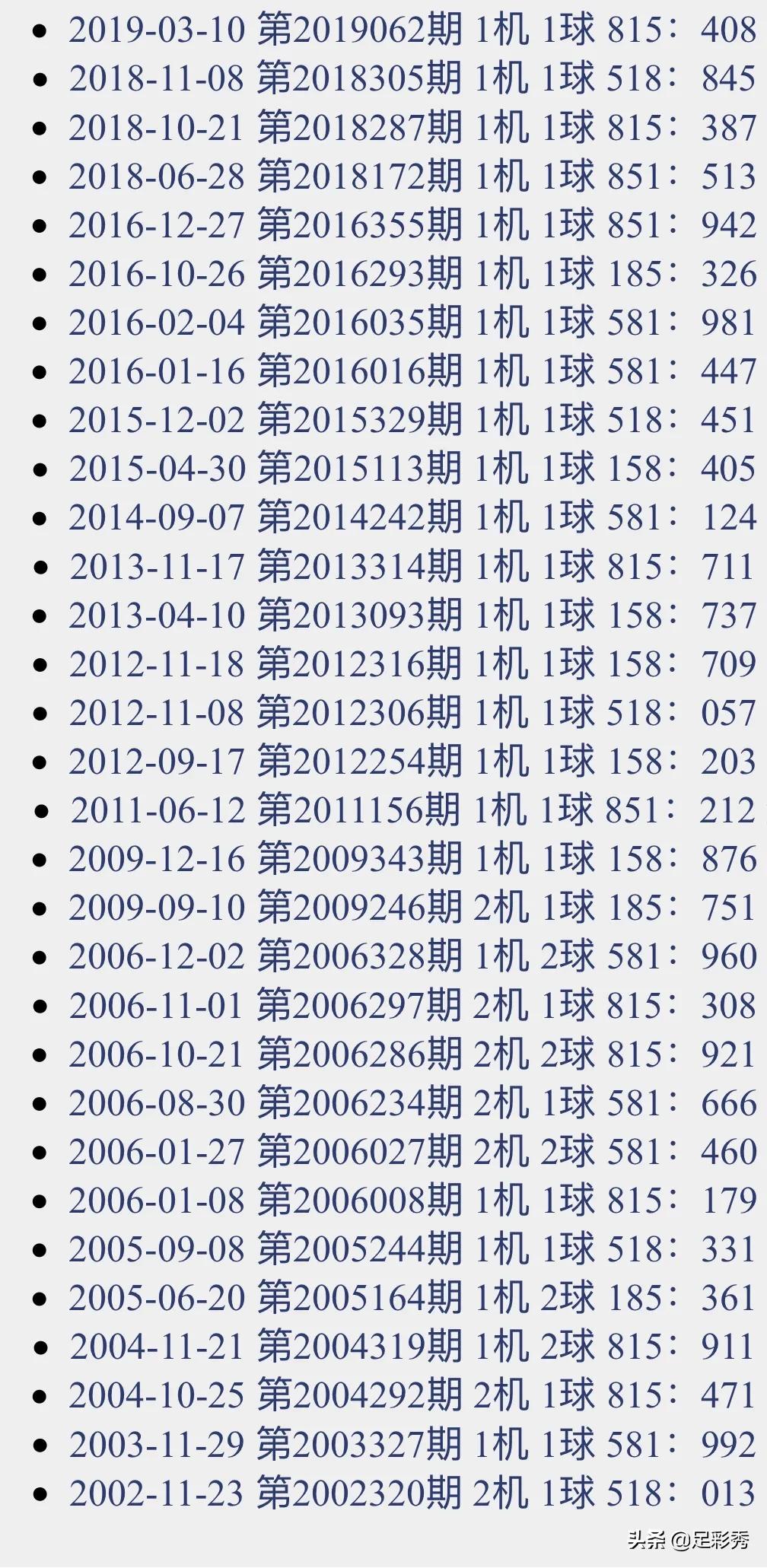 3D彩票，揭秘试机号与开机号的奥秘