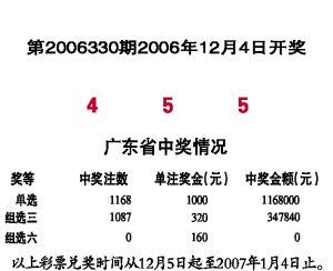 今日三D开奖号码结果查询指南