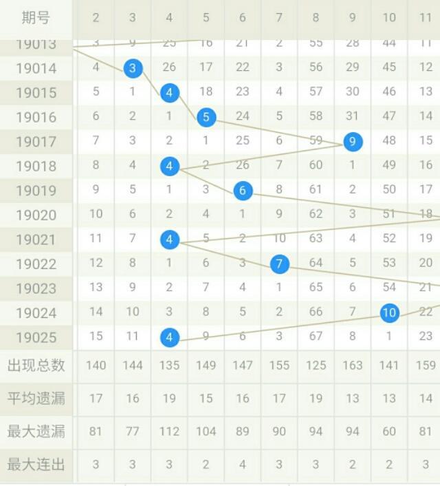 福彩双色球2019年回顾，梦想与希望的碰撞