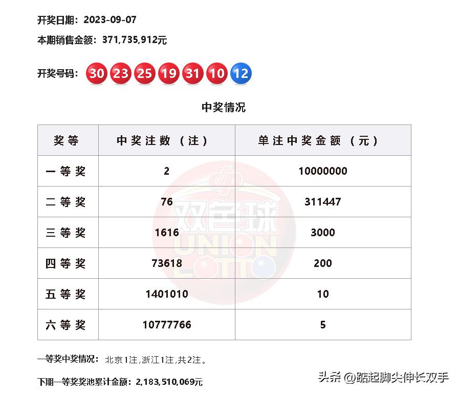 双色球历史开奖结果