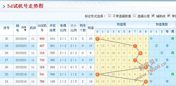 3D试机号，今晚金码揭晓，三地开奖走势图解析