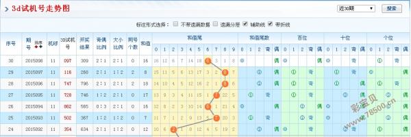 今晚3D试机号与金码揭秘，解锁幸运密码，共赴三连福星之旅