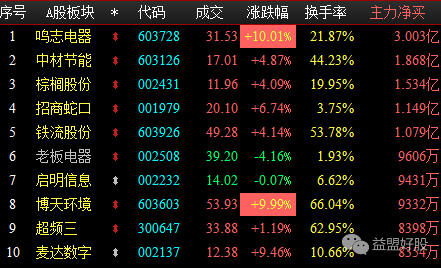 3D试机号，今晚的幸运密码——金码与关注牛彩网