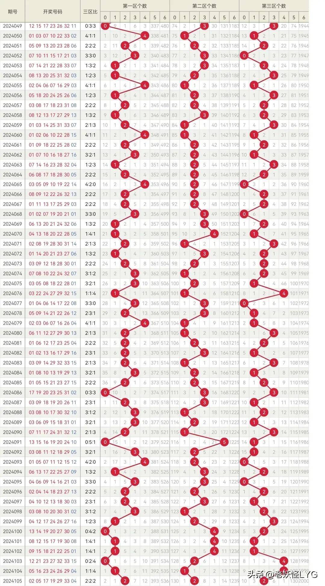 2036年，双色球中奖号码的奇迹与梦想