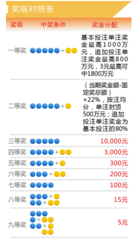 排列三开机号