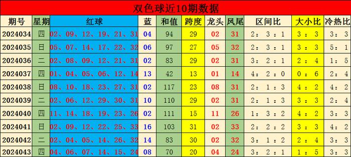 探索双色球号码预测的最新趋势与技巧