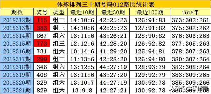 排列3综合走势图