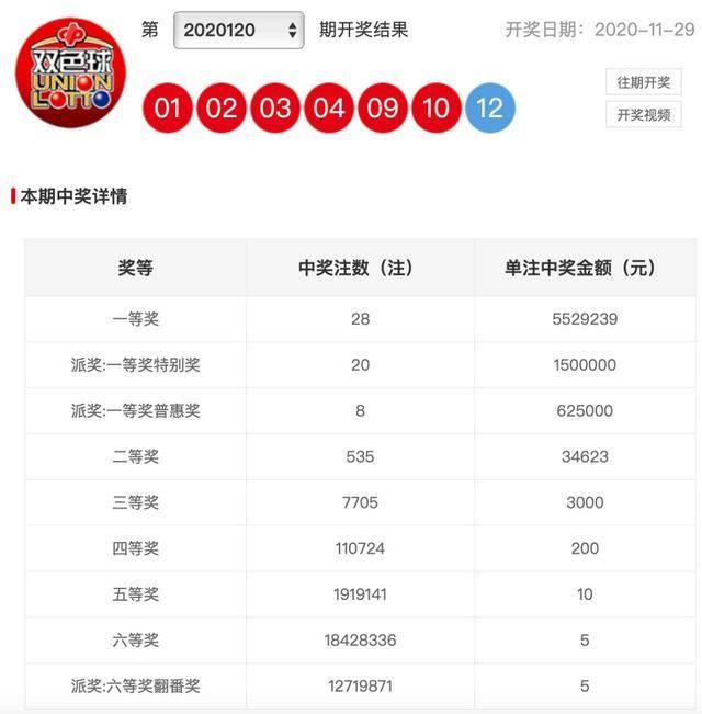 2019年双色球第53期开奖结果揭秘，梦想与幸运的碰撞