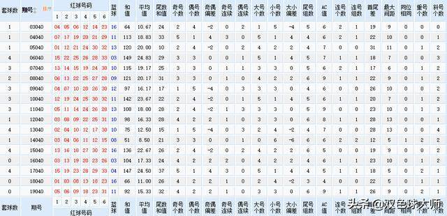 揭秘双色球，全网诗谜汇总与解答全攻略