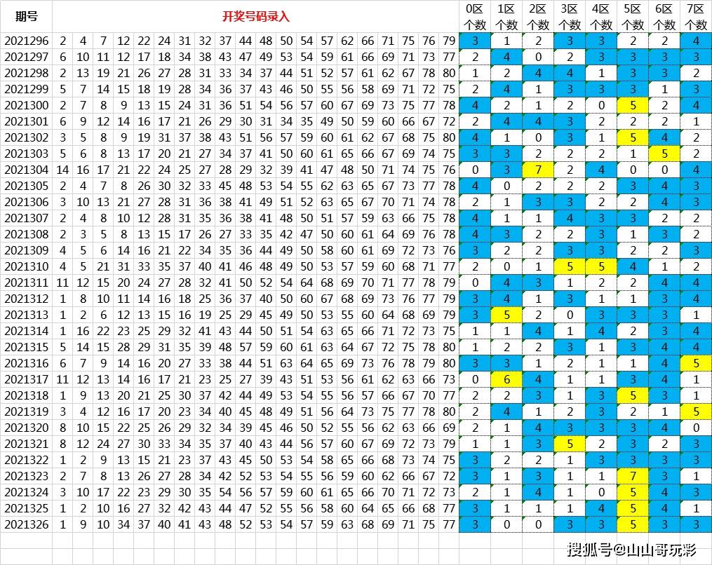 浙江省快乐12开奖分布图，透视数字背后的乐趣与智慧